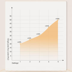 5L Oxygen Concentrator Portable Oxygen Generator Medical Household High Purity 100V-240V