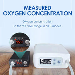 Portable oxygen concentrator mini medical oxygen concentrator with lithium battery pack