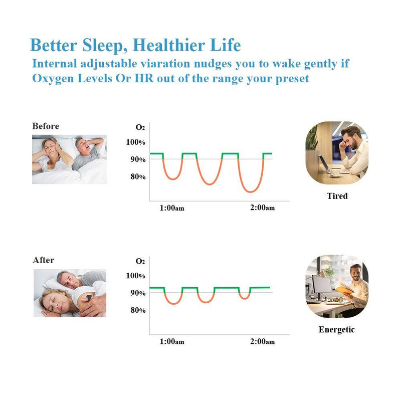O2Ring Pulse Oximeter Blood Oxygen Saturation Monitor for Sleep Apnea with Vibration