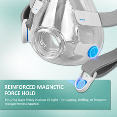 Replacement Full Face Mask Set Compatible with AirFit F20
