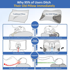 Ergonomic CPAP Pillow for Sleep Apnea & Mask Pressure Relief