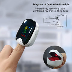 Medical finger pulse oximeter blood oxygen saturation