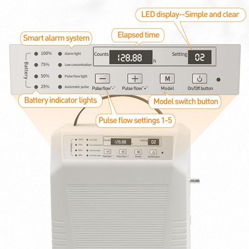 5L Oxygen Concentrator Portable Oxygen Generator Medical Household High Purity 100V-240V